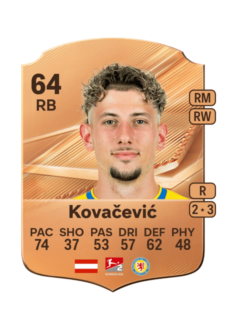 Carte de Damjan Kovačević
