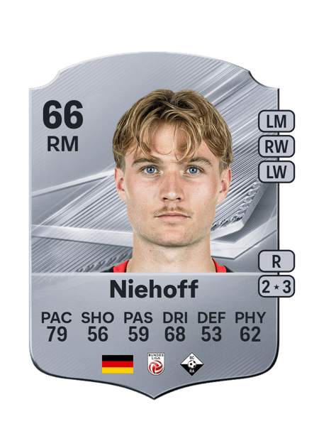 Carte de Niklas Niehoff