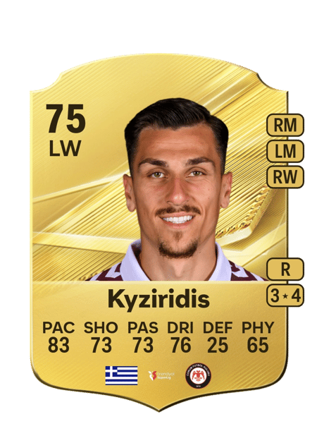 Carte de Alexandros Kyziridis