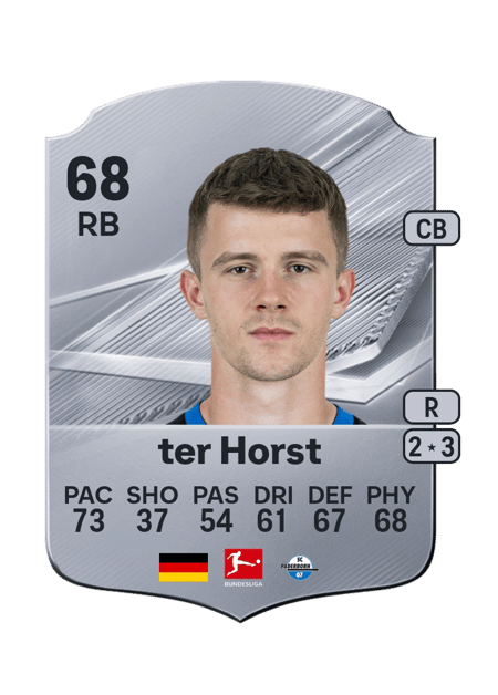 Carte de Jano ter Horst