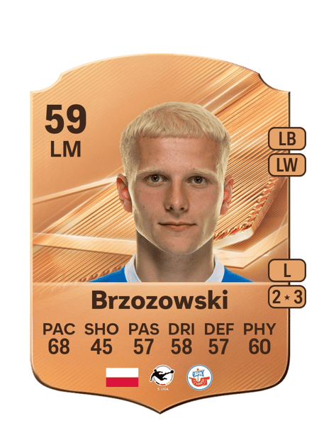 Carte de Milosz Brzozowski