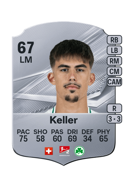 Carte de Aaron Keller