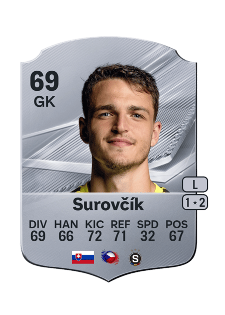 Carte de Jakub Surovčík