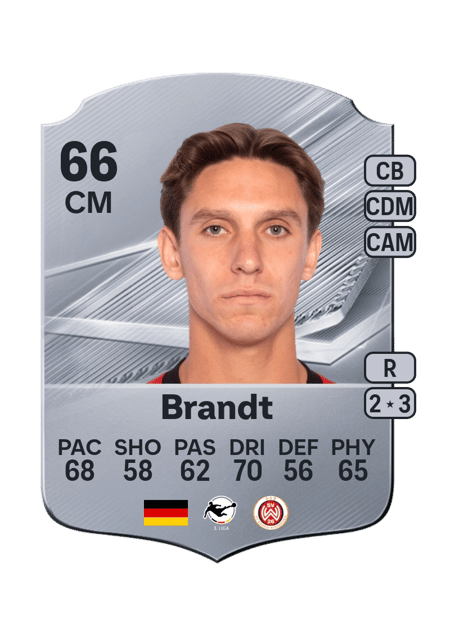 Carte de Max Brandt