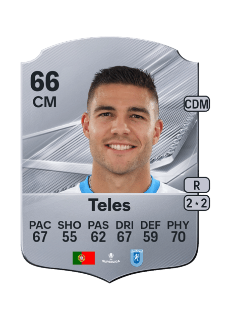 Carte de Teles