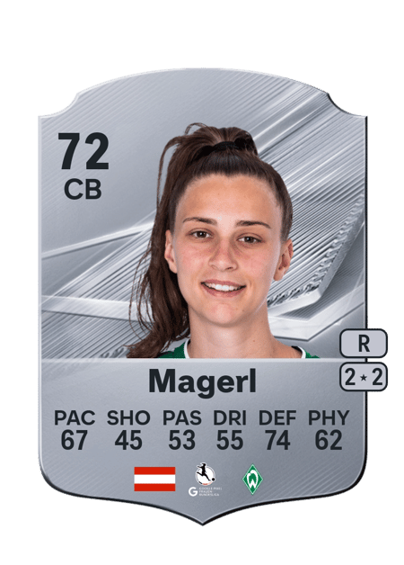 Carte de Julia Magerl