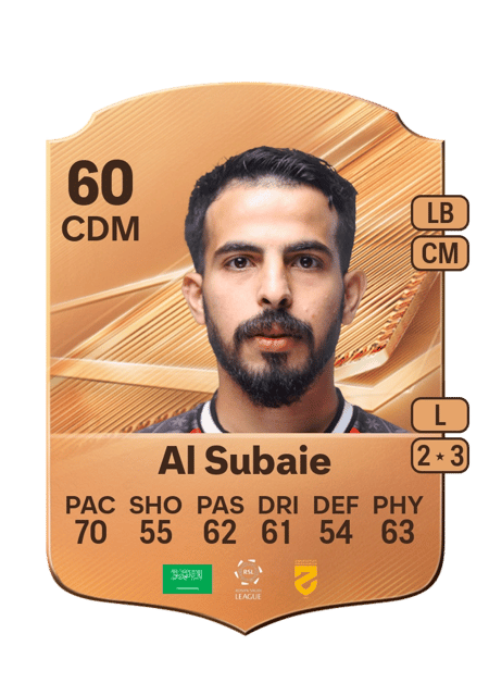 Carte de Khaled Al Subaie