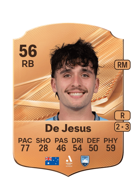 Carte de Zac De Jesus