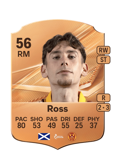 Carte de Luca Ross