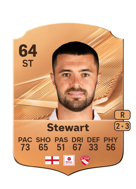 Carte de Layton Stewart