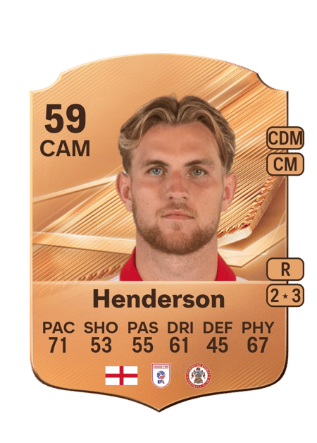Carte de Alex Henderson