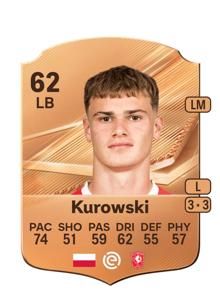 Carte de Krzysztof Kurowski