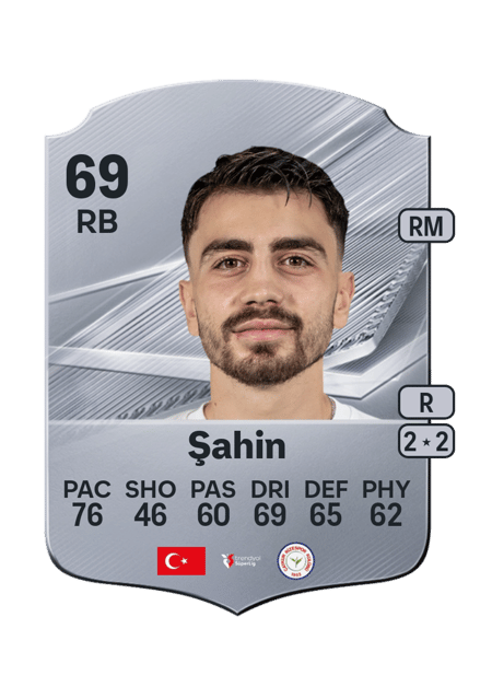 Carte de Taha Şahin