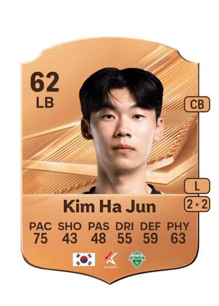 Carte de Kim Ha Jun