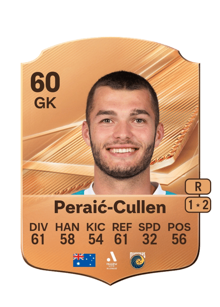 Carte de Dylan Peraić-Cullen