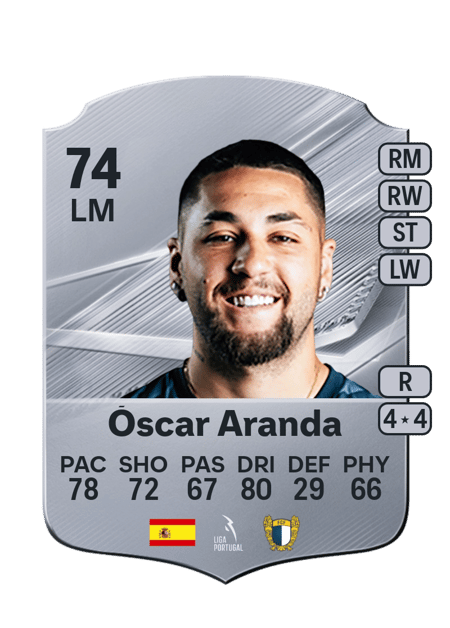 Carte de Óscar Aranda