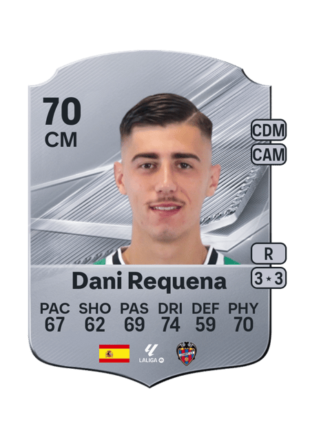 Carte de Dani Requena