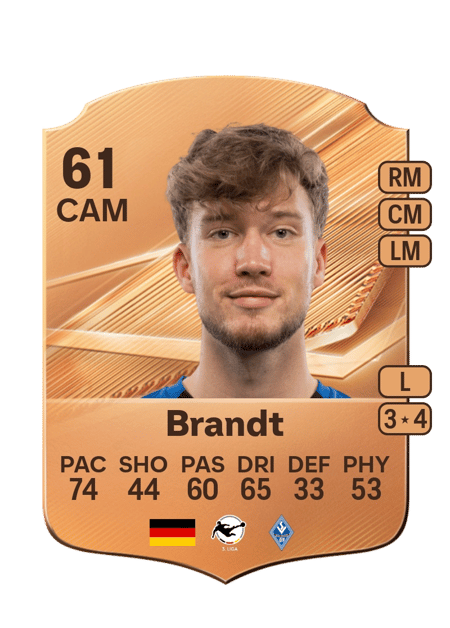 Carte de Jascha Brandt