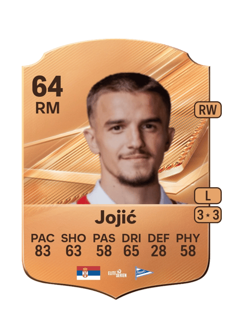 Carte de Nikola Jojić
