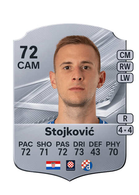 Carte de Luka Stojković