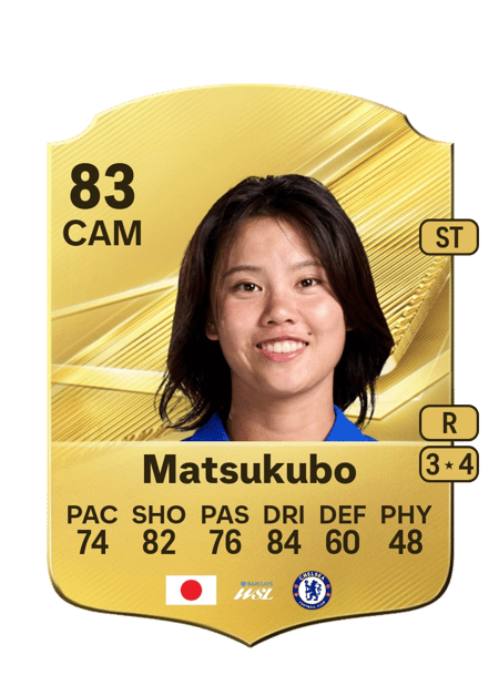 Carte de Manaka Matsukubo