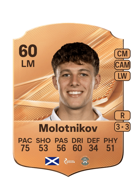 Carte de Rudi Molotnikov