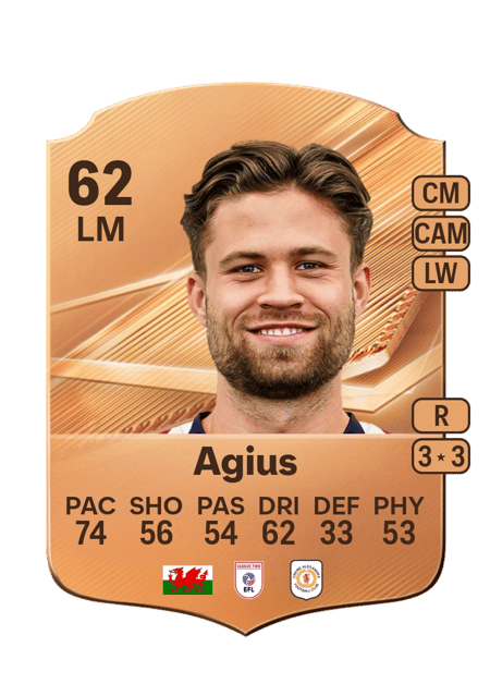 Carte de Calum Agius