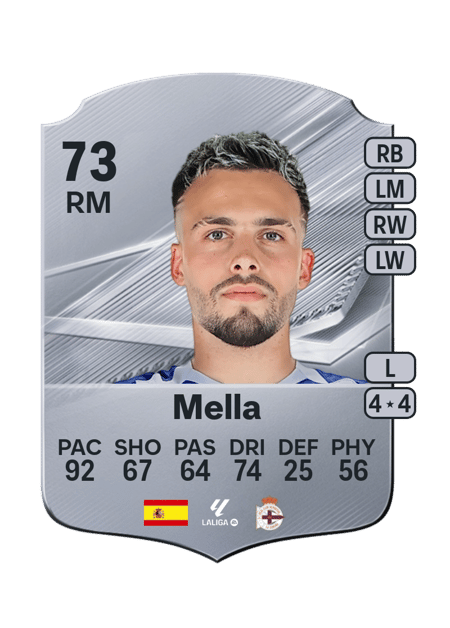 Carte de Mella
