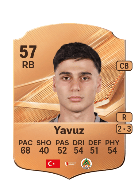 Carte de Batuhan Yavuz