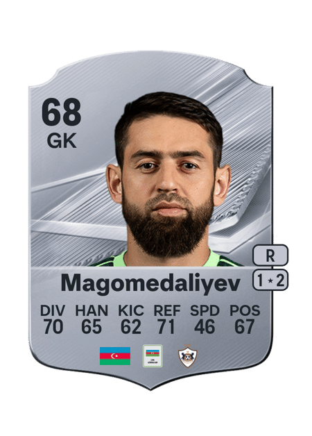 Carte de Shahruddin Magomedaliyev