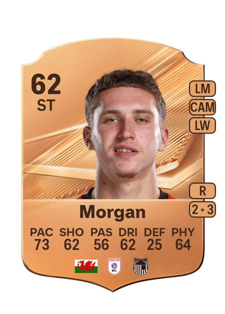 Carte de Iwan Morgan