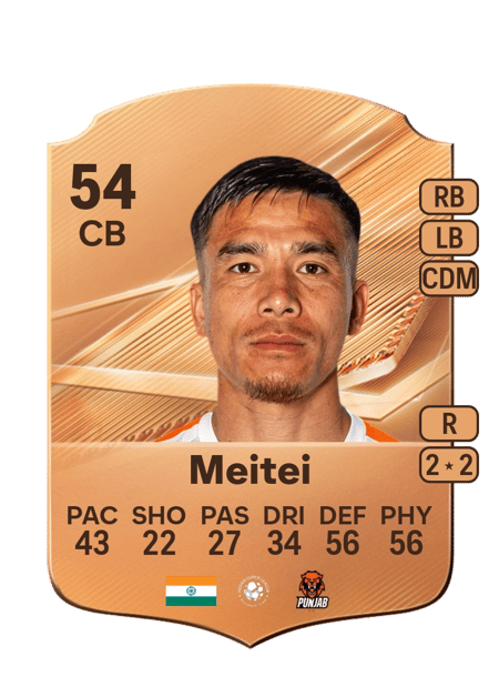 Carte de Suresh Meitei