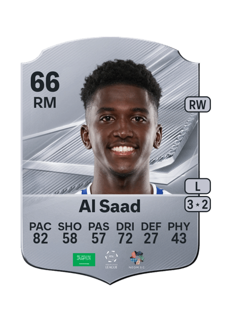 Carte de Muhannad Al Saad