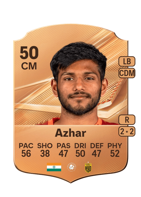 Carte de Mohammed Azhar