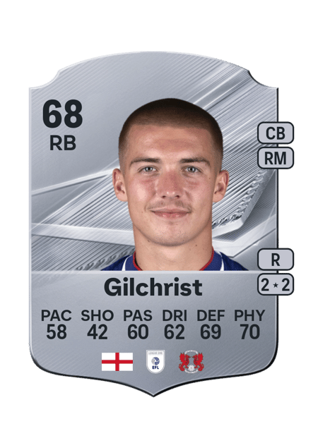 Carte de Alfie Gilchrist