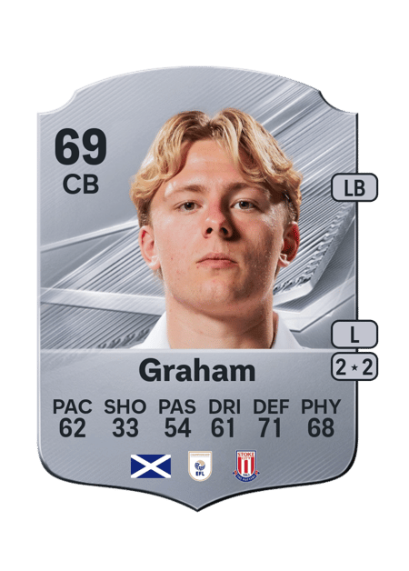 Carte de Luke Graham
