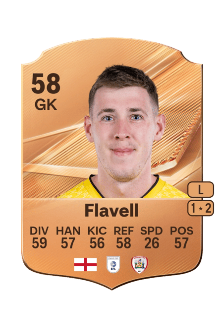 Carte de Kieren Flavell
