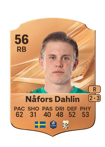 Carte de Rasmus Nåfors Dahlin
