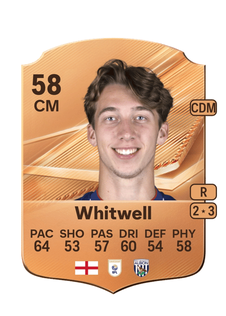 Carte de Harry Whitwell