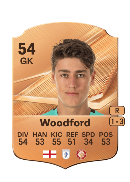 Carte de Max Woodford