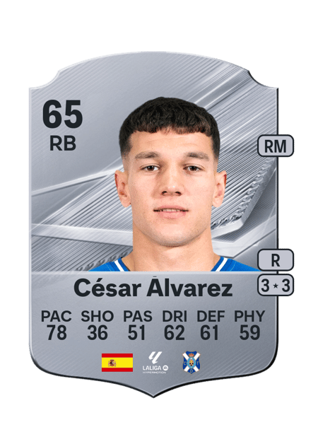 Carte de César Álvarez
