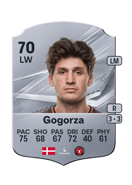 Carte de Mikel Gogorza