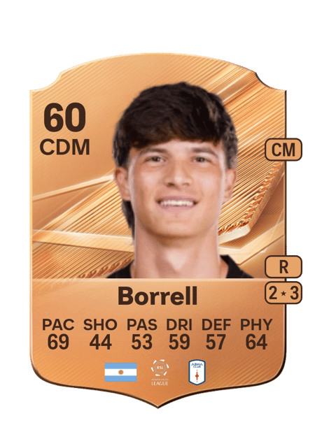 Carte de Mateo Borrell