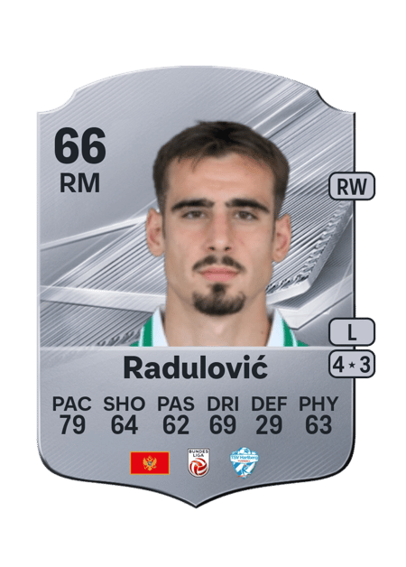 Carte de Andrija Radulović