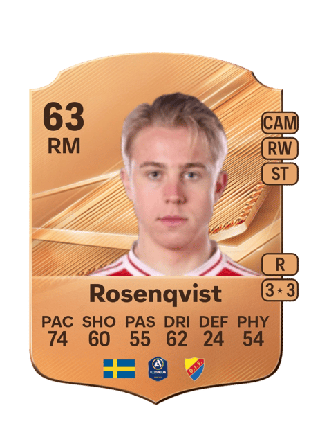 Carte de Charlie Rosenqvist
