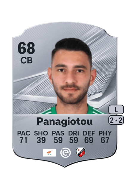 Carte de Nikolas Panagiotou