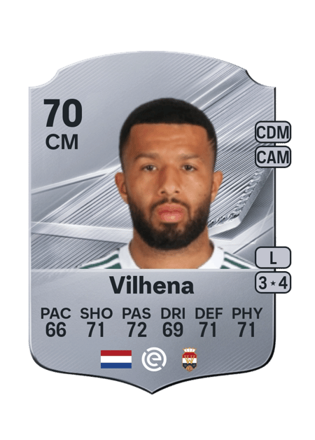 Carte de Tonny Vilhena