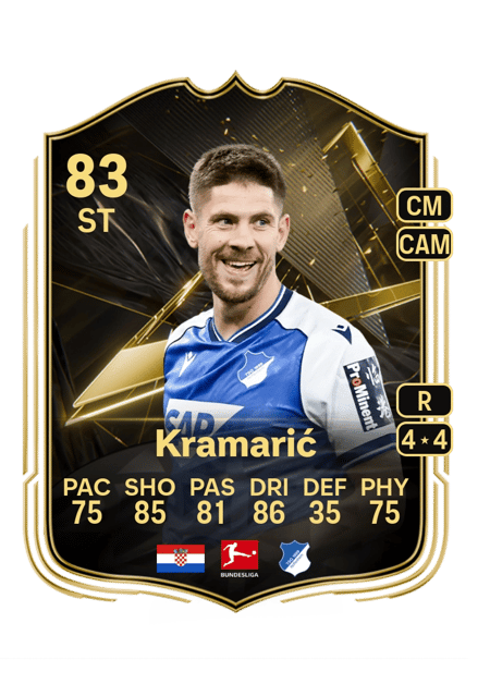 Carte de Andrej Kramarić