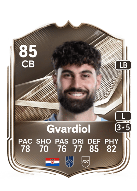 Carte de Joško Gvardiol