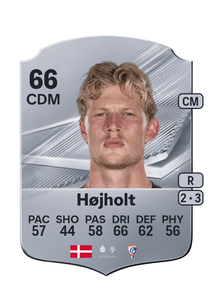 Carte de Malthe Højholt